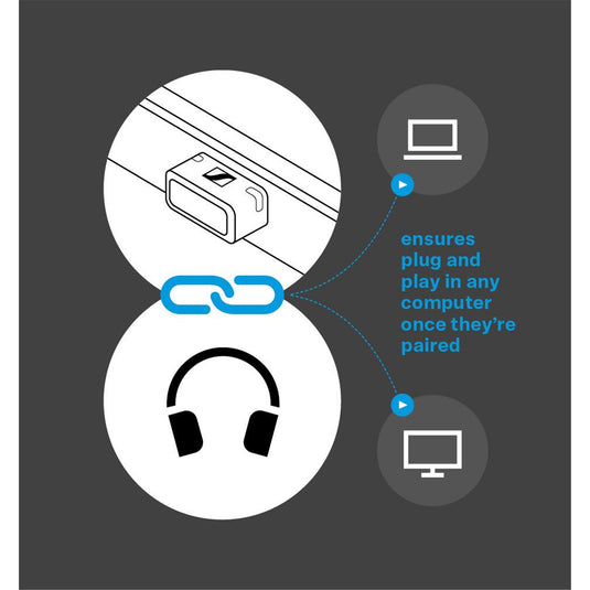Sennheiser BTD 600 Bluetooth 5.2 USB Audio Dongle