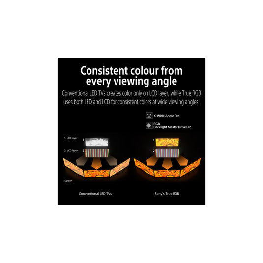 Sony BRAVIA 7 II 65" True RGB Mini LED 4K Google TV