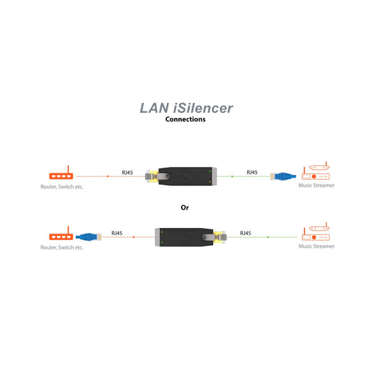 iFi LAN iSilencer - Magnum Sound and Vision