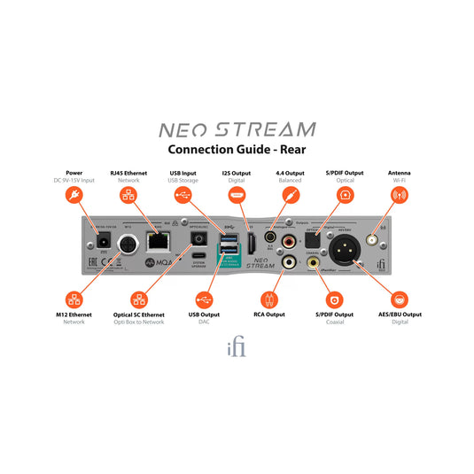 iFi Neo Stream Network Streamer - Magnum Sound and Vision