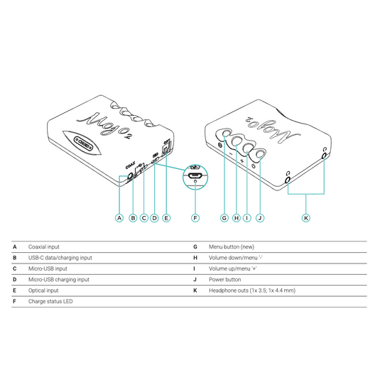 Chord Electronics - Mojo 2 - Portable DAC/Headphone Amplifier