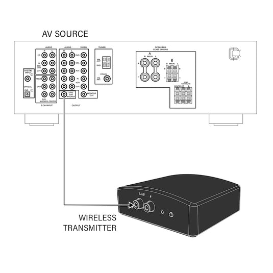 SpeakerCraft Wireless Sub Kit - Magnum Sound and Vision